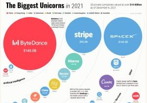Worlds-Biggest-Startups-Top-Unicorns-of-2021-1200 (1)